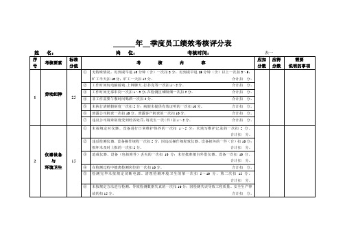 检测公司员工绩效季度考核评分表(表一)