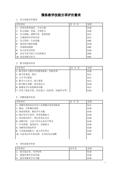 微格教学技能分项评价量表