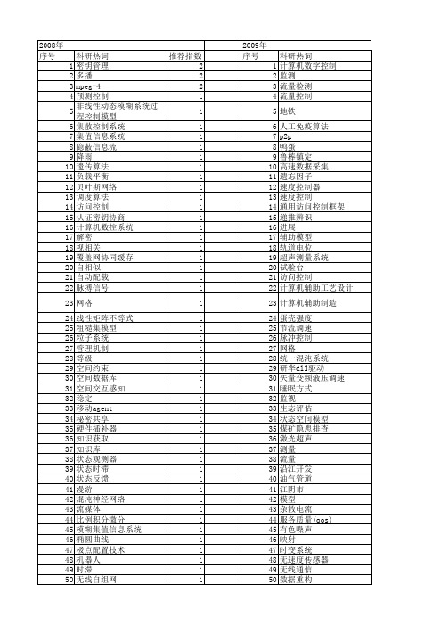 【江苏省自然科学基金】_计算机控制系统_期刊发文热词逐年推荐_20140816