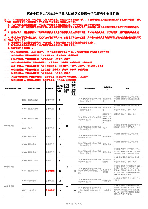 福建中医药大学2017年招收大陆地区攻读硕士学位研究生