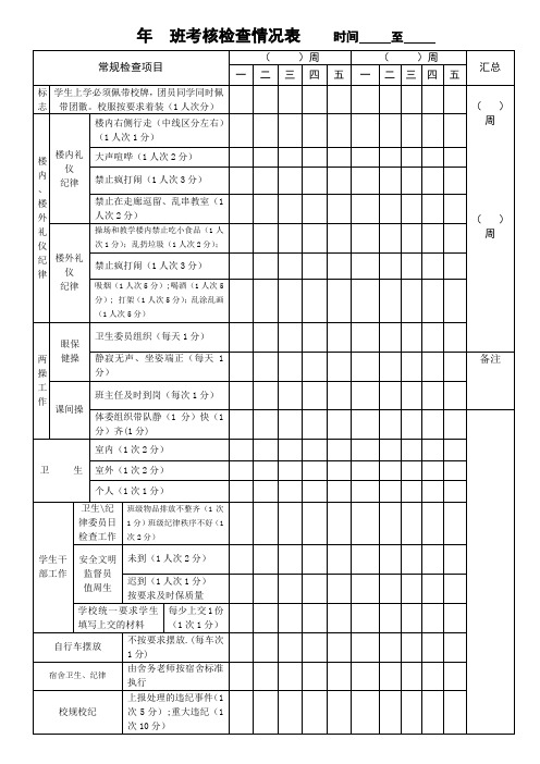 值周评比检查表