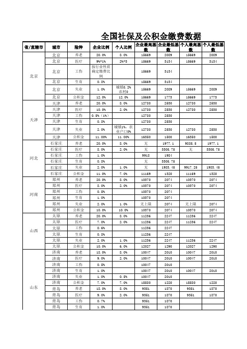 全国社保及公积金数据