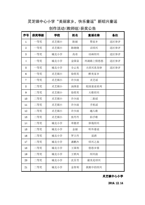 “美丽家乡,快乐童谣”新绍兴童谣创作活动(教师组)获奖公告