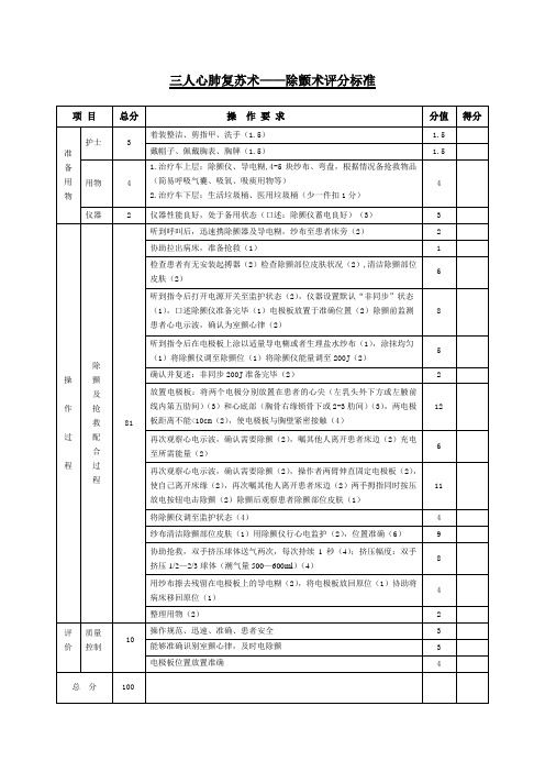 除颤术评分