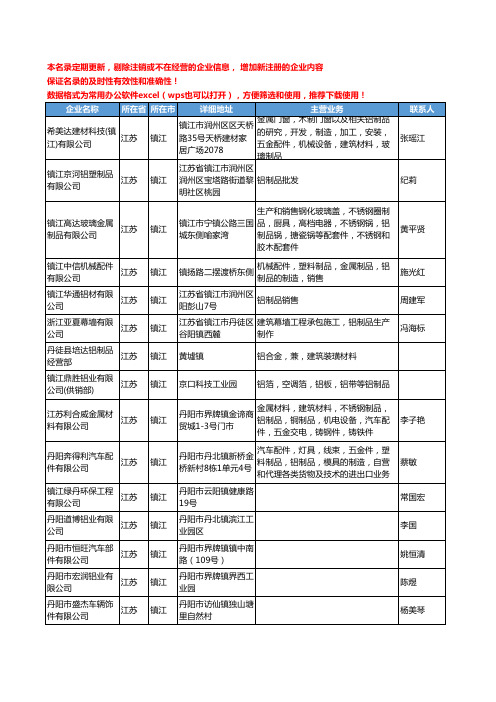 2020新版江苏省镇江铝制品工商企业公司名录名单黄页联系方式大全47家