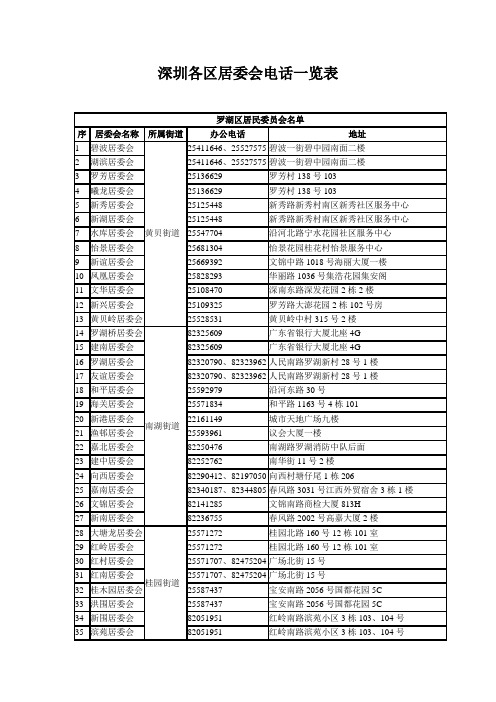 深圳各区居委会电话一览表(最新)