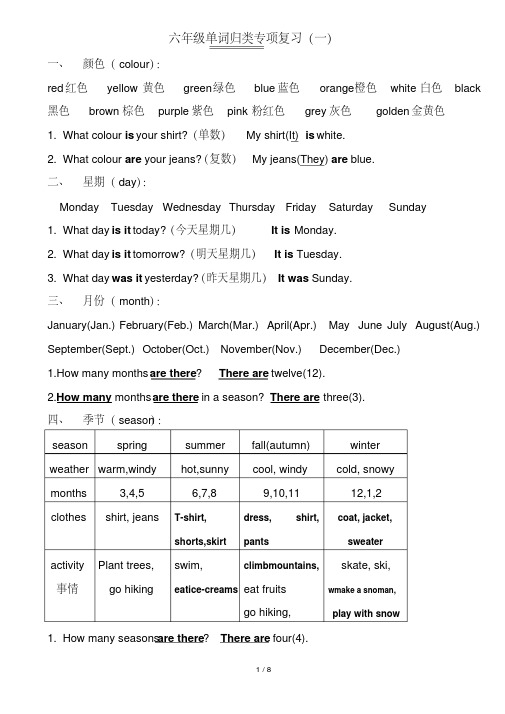 六年级英语单词归类专项复习