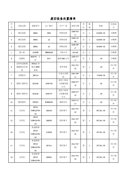 废旧设备处置清单