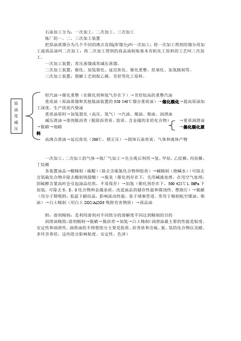 石油加工基础知识A简版