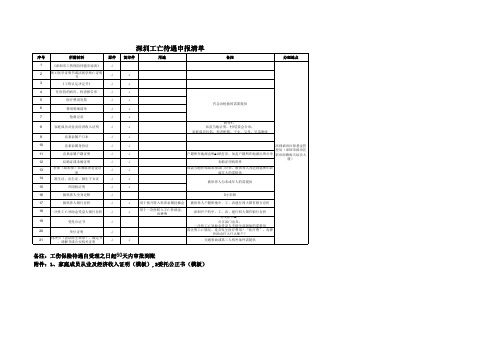 深圳工亡待遇申报清单
