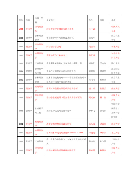 全国优秀百篇博士论文(经济学)