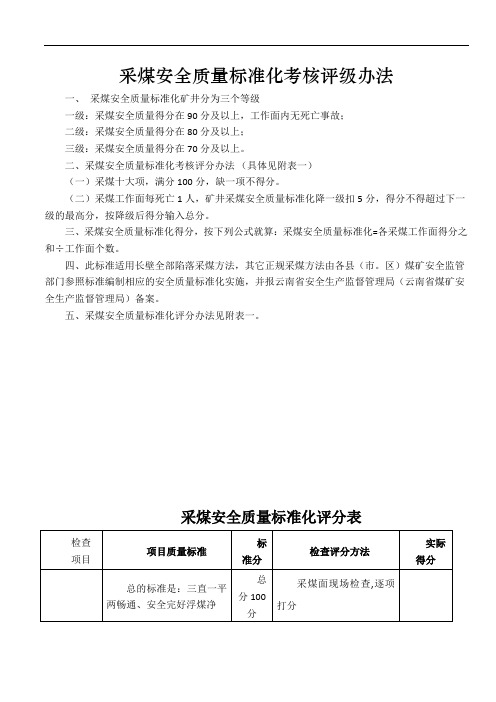 煤矿安全质量标准化评分表