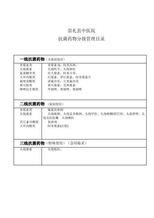 抗菌药物分级目录
