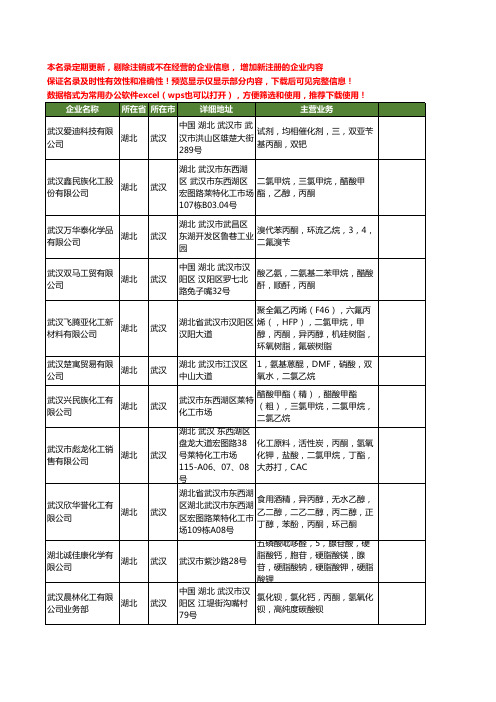新版湖北省丙酮工商企业公司商家名录名单联系方式大全24家