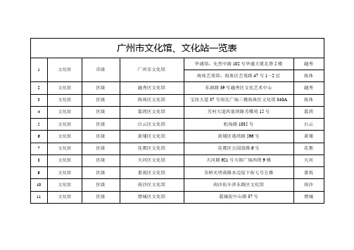 广州市公共图书馆、文化馆、文化站一览表