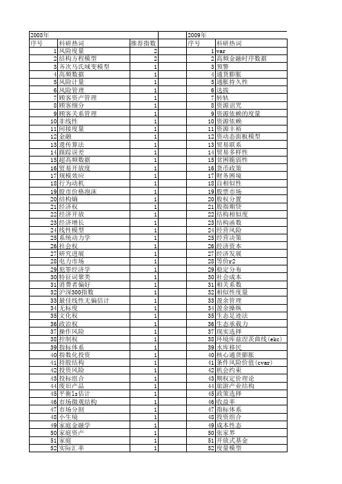 【国家社会科学基金】_度量模型_基金支持热词逐年推荐_【万方软件创新助手】_20140805