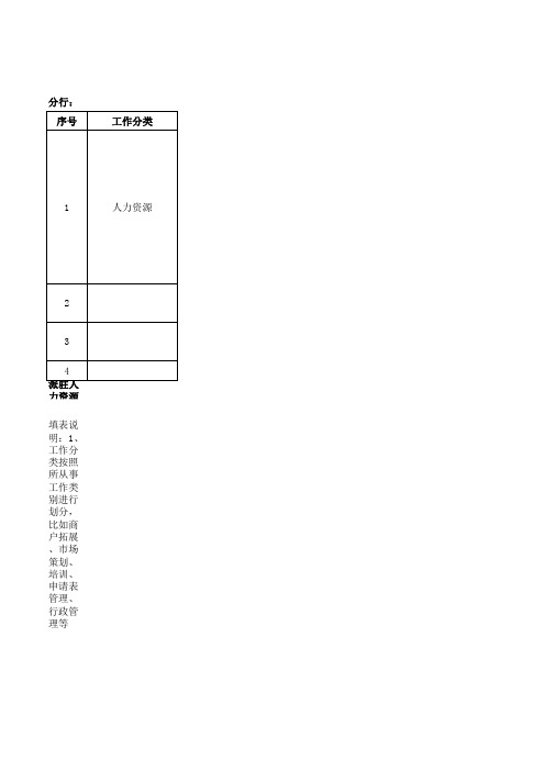 非销售类岗工作内容统计表