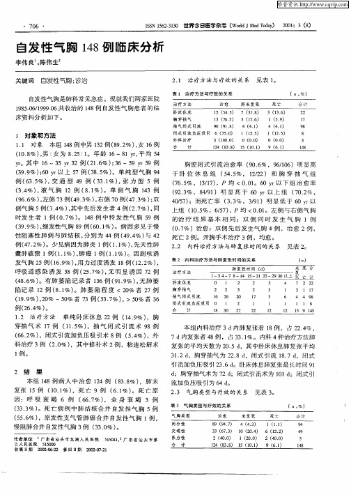 自发性气胸148例临床分析