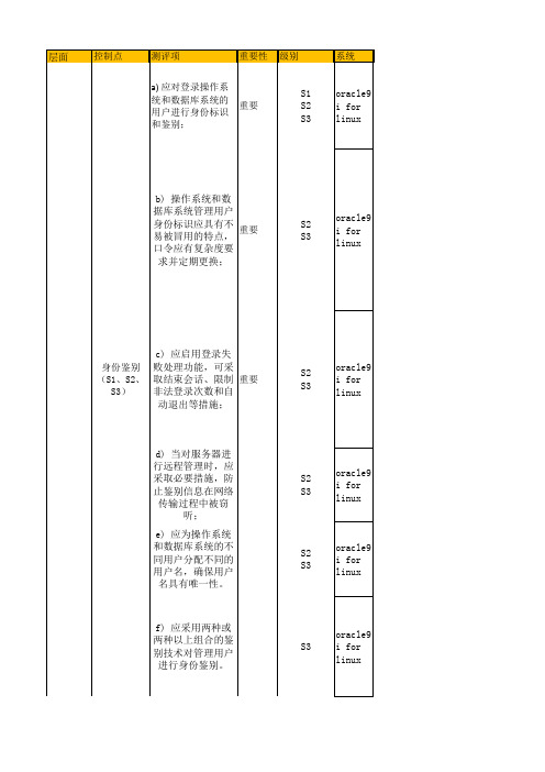 等级保护测评指导书----主机数据库