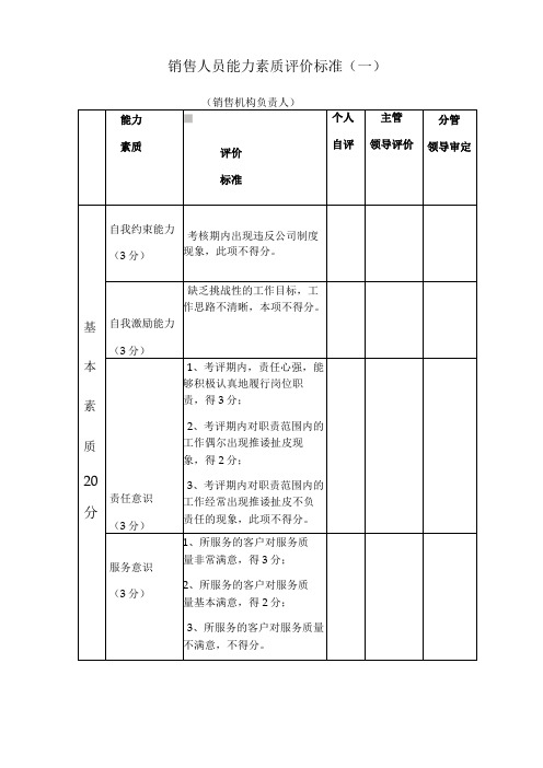 销售人员能力素质评价标准