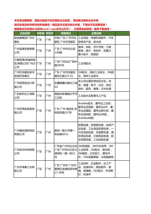 新版广东省广州工业胶水工商企业公司商家名录名单联系方式大全85家