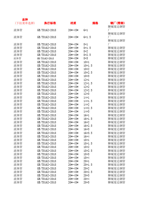 热轧无缝钢管规格表-小口径热轧无缝钢管规格表