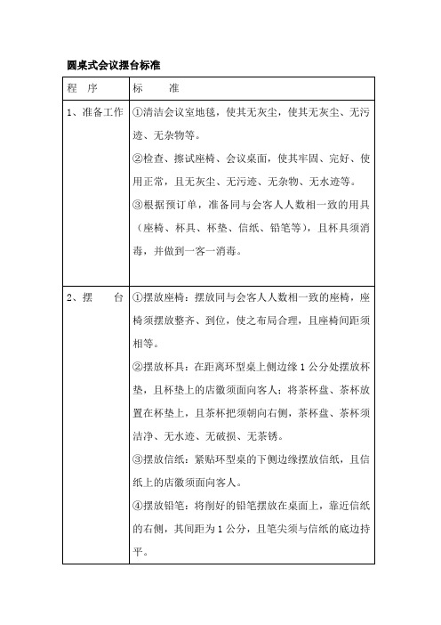 圆桌式会议摆台标准