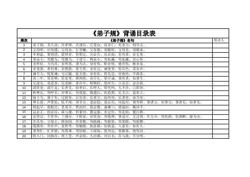 《弟子规》背诵目录表