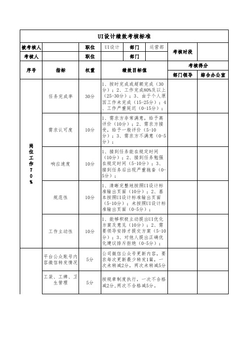 UI设计绩效考核389