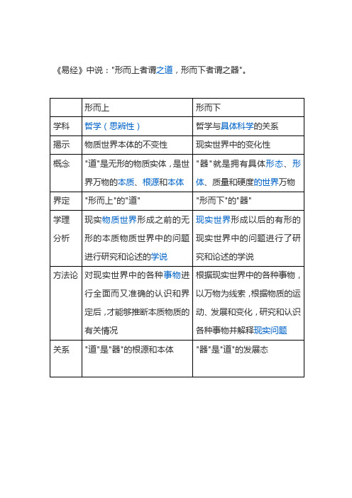 《易经》中说：形而上者谓之道,形而下者谓之器。