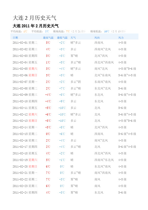 大连2月历史天气