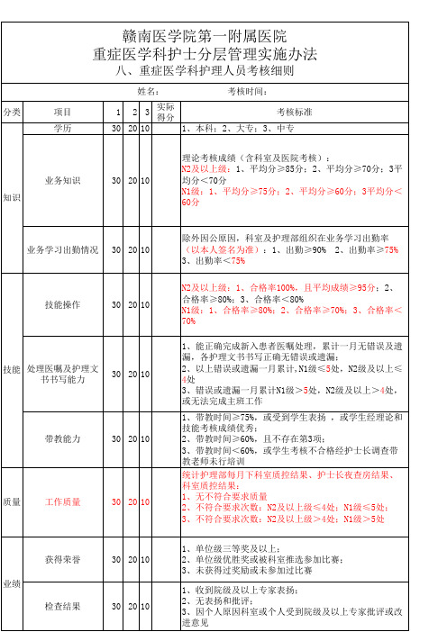 8、ICU护理人员考核细则及评分标准