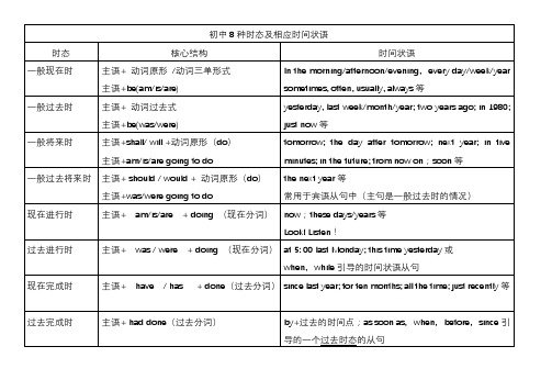 8种时态结构表