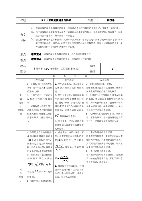 直线的倾斜角与斜率