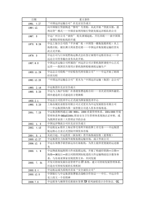 中远发展历程