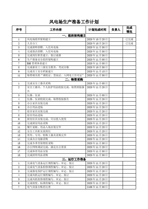 风电场生产准备工作计划