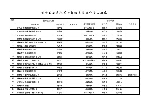 蕉岭县县直机关干部挂点服务企业安排表