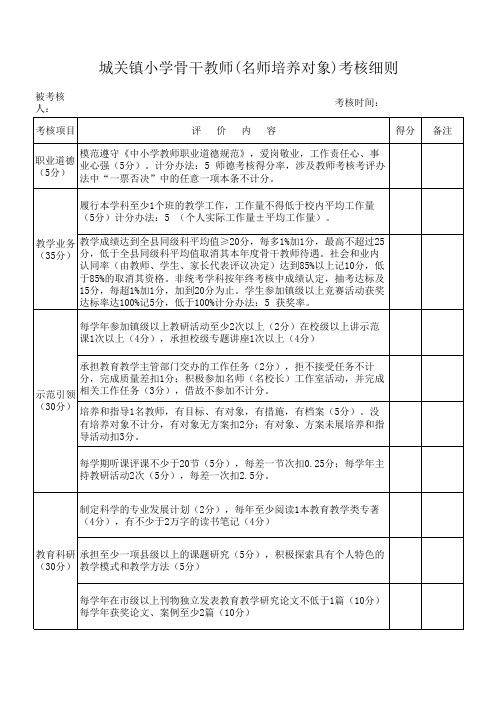 城关镇小学骨干教师考核细则
