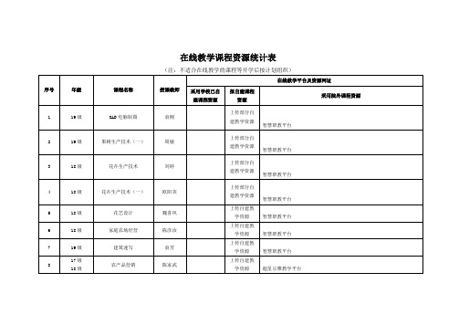 在线教学课程资源统计表