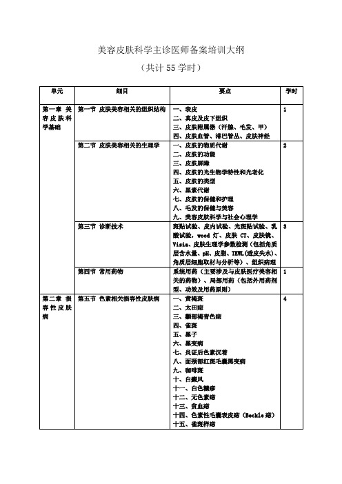 美容皮肤科学主诊医师备案培训大纲