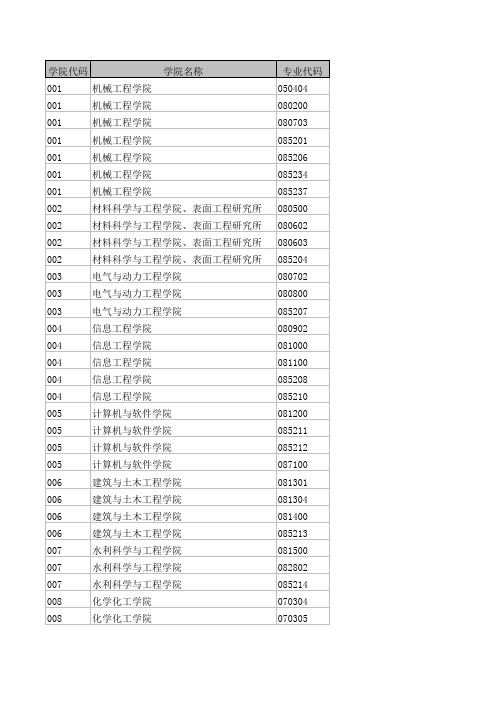 2011太原理工复试科目