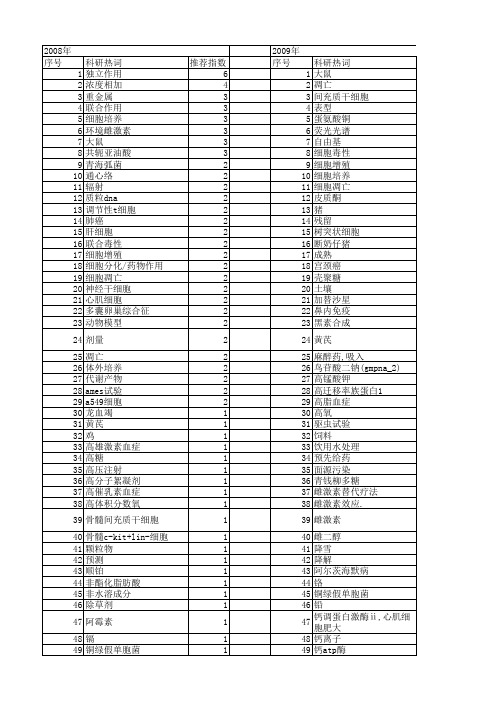 【国家自然科学基金】_剂量加和_基金支持热词逐年推荐_【万方软件创新助手】_20140731