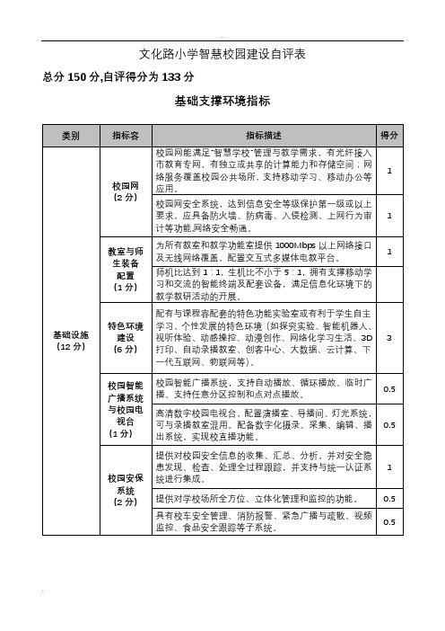 “智慧学校”示范学校建设自评报告