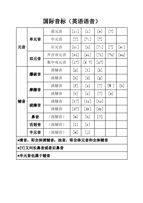 国际音标教学讲义