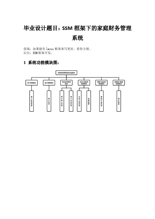 SSM框架下的家庭财务管理系统