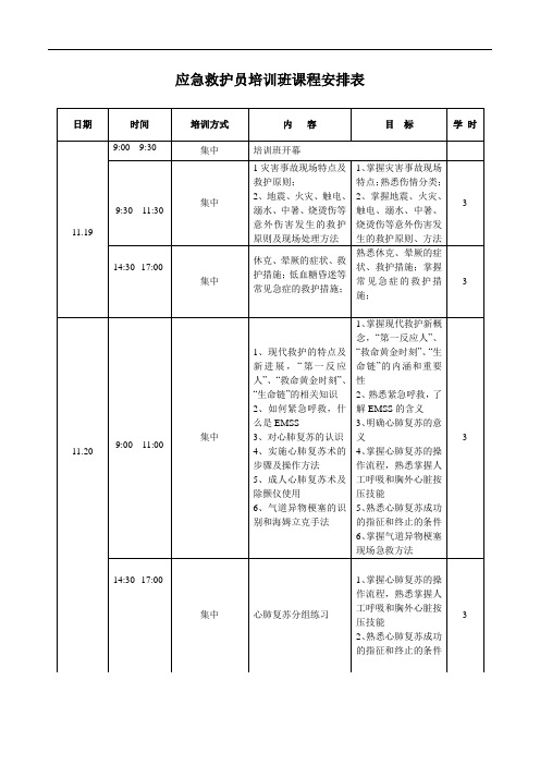 应急救护员培训班课程安排表