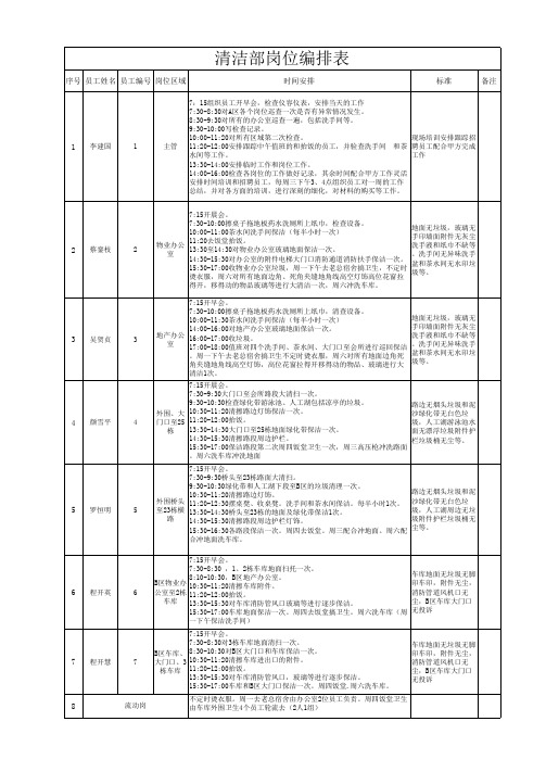 清洁工作表格