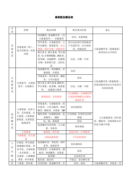 兽药配伍禁忌表