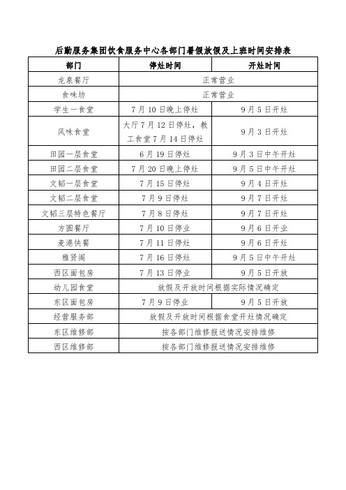 饮食服务中心排班表新1