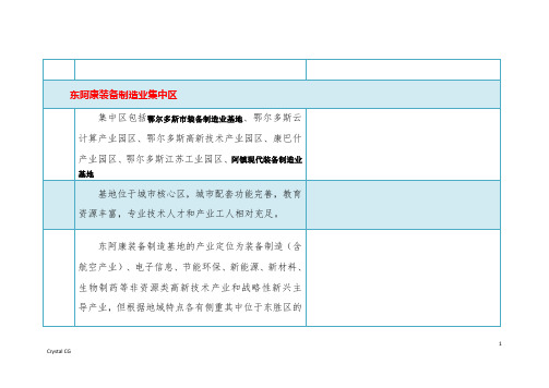 鄂尔多斯市各工业园区简介